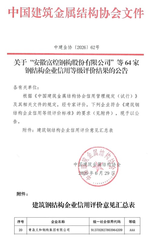 AAA Credit Rating